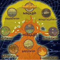 Yggdrasil