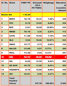 Stocks I Bought in April 2018: Stock Selection Based on Combined Price to Earnings and Price to Book Value Ratios