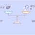 부동산 전세 계약 파기 취소 해지시 위약금 계약금 기준 임차인 포기 임대인 두배반환 및 임대차 중도해지 사유 주의사항