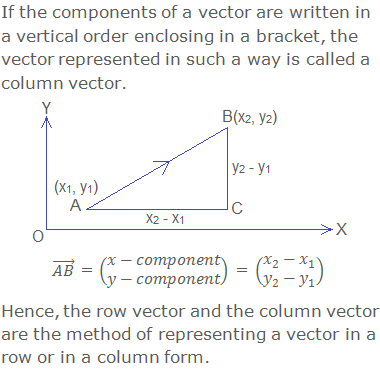 If the components of a vector are written in a vertical order enclosing in a bracket, the vector represented in such a way is called a column vector. 	(AB) ⃗ = (■(x-component@y-component)) = (■(x_2-x_1@y_2-y_1 )) Hence, the row vector and the column vector are the method of representing a vector in a row or in a column form.