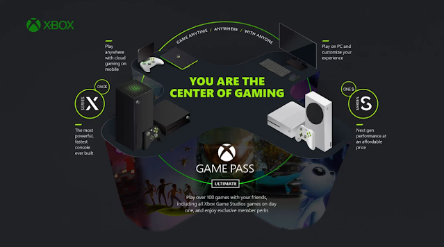 تعمل مايكروسوفت على تضمين بث ألعاب Xbox مباشرة إلى أجهزة التلفزيون الذكية
