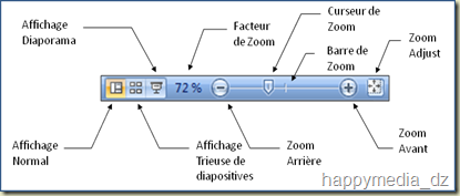 Description des éléments de la barre d'outils "Affichage" de PowerPoint 2007