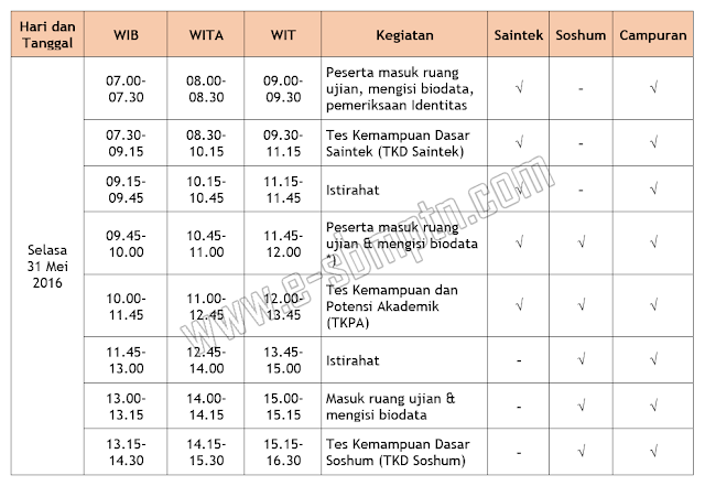 Jadwal Ujian CBT dan PBT SBMPTN 2016/2017