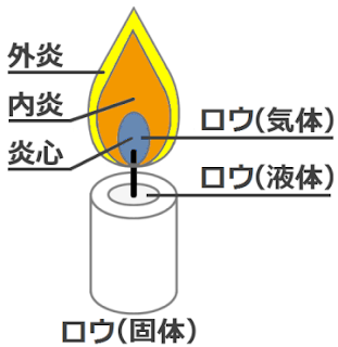 光と色と The Next 9月 光と色と The Next 9月