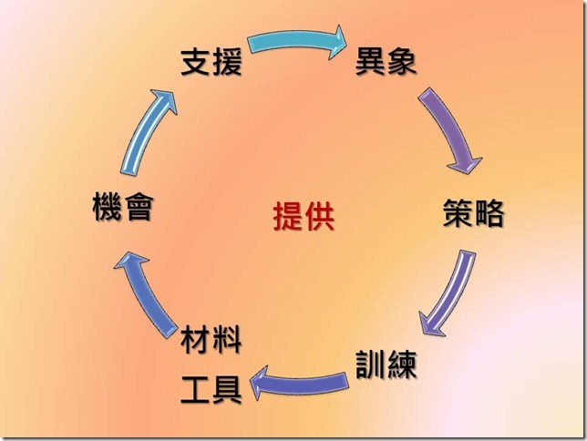 投影片10