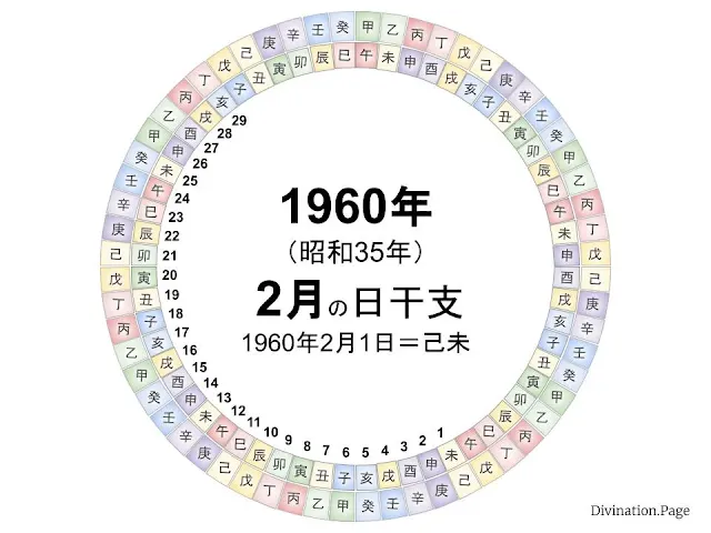 1960年（昭和35年）2月の日干支の図