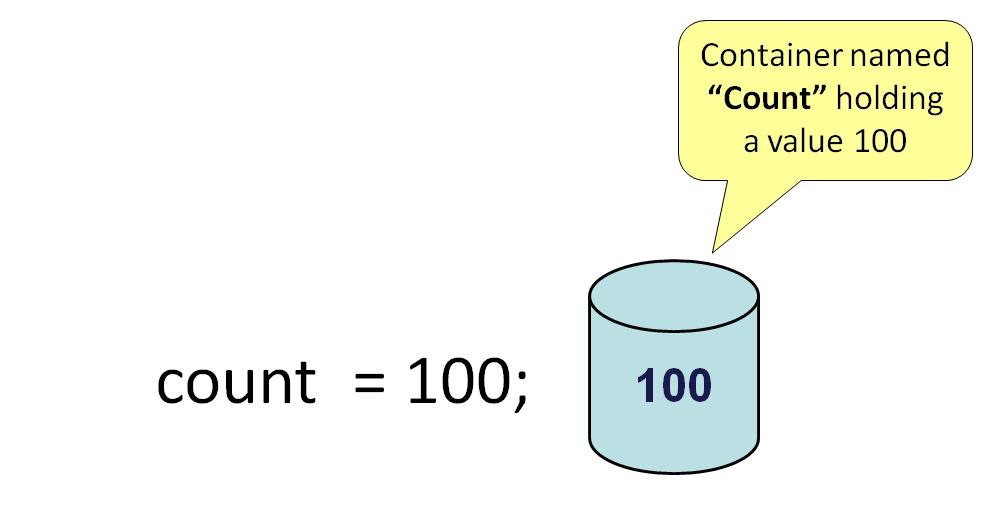 Java67 How To Fix Variable Might Not Have Been Initialized Error In Java Example