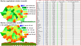 Harta concentrării capitalului străin și autohton