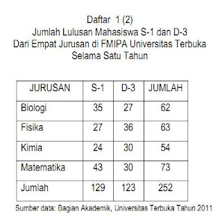 STATISTIKA EKONOMI: 1. PENDAHULUAN