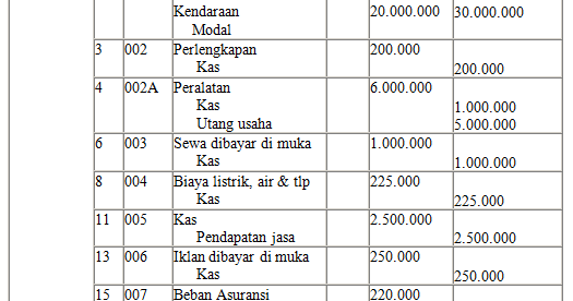 Blognya Akuntansi: Contoh Soal Jurnal Umum Akuntansi