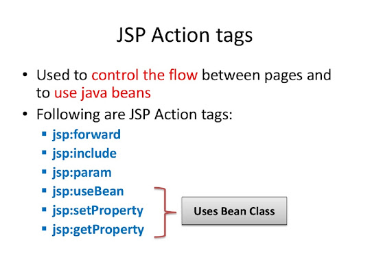 Difference between JSP Include and Forward Action