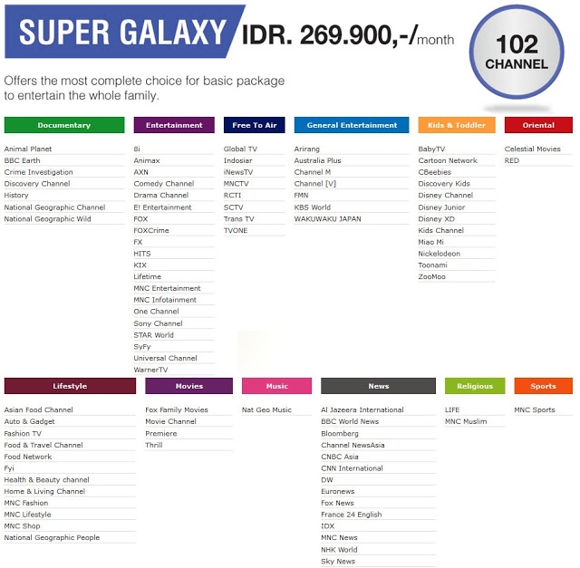 HARGA PAKET MNC VISION