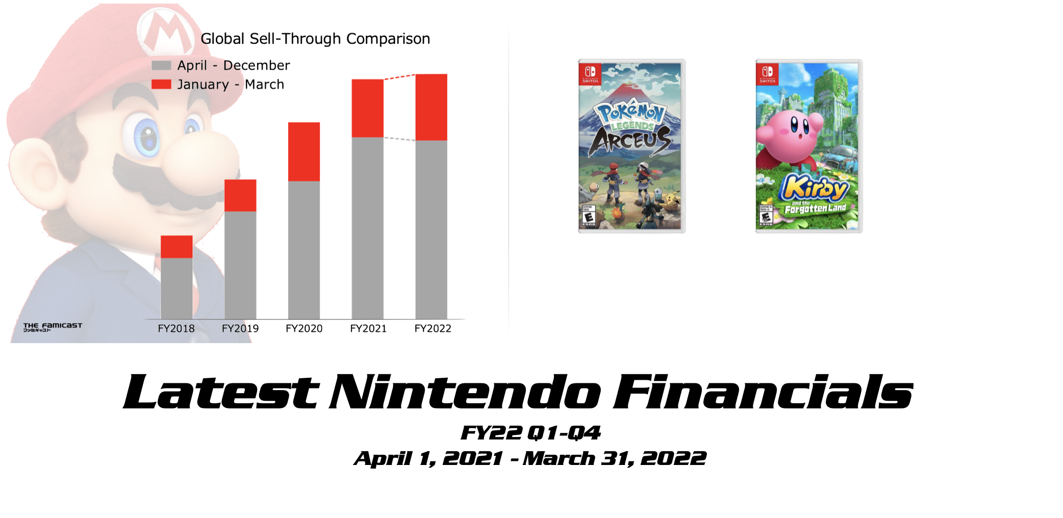 Top Selling Nintendo Titles, Hardware Numbers for 2022 Fiscal Year
