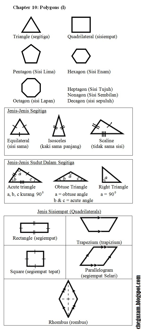 Nota Matematik Tingkatan 1  Bab 10 : Polygon  ! Chegu Zam