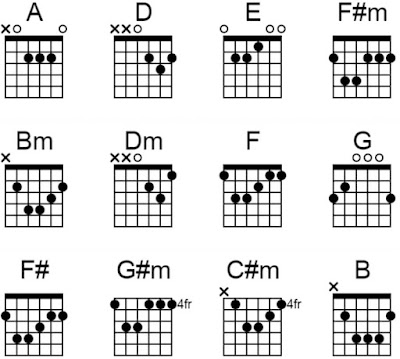 chord gitar ungu kekasih gelapku