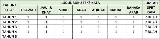 senarai judul buku