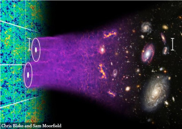fluktuasi-kerapatan-latar-belakang-gelombang-mikro-kosmik-informasi-astronomi
