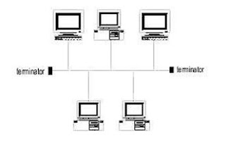 Topologi Bus adalah