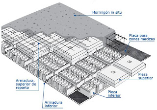 Precio unitario de losa reticular