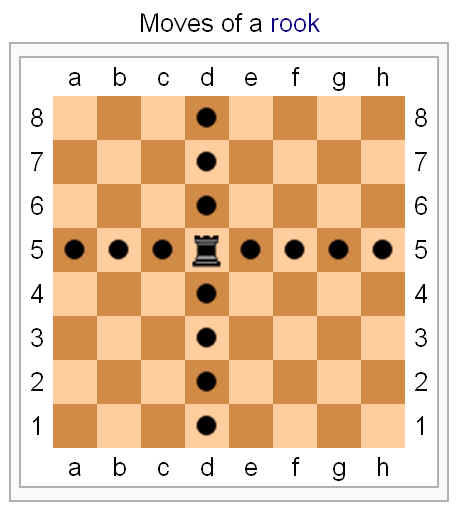 Chess Tips Tricks Chess Rook Chess Pieces