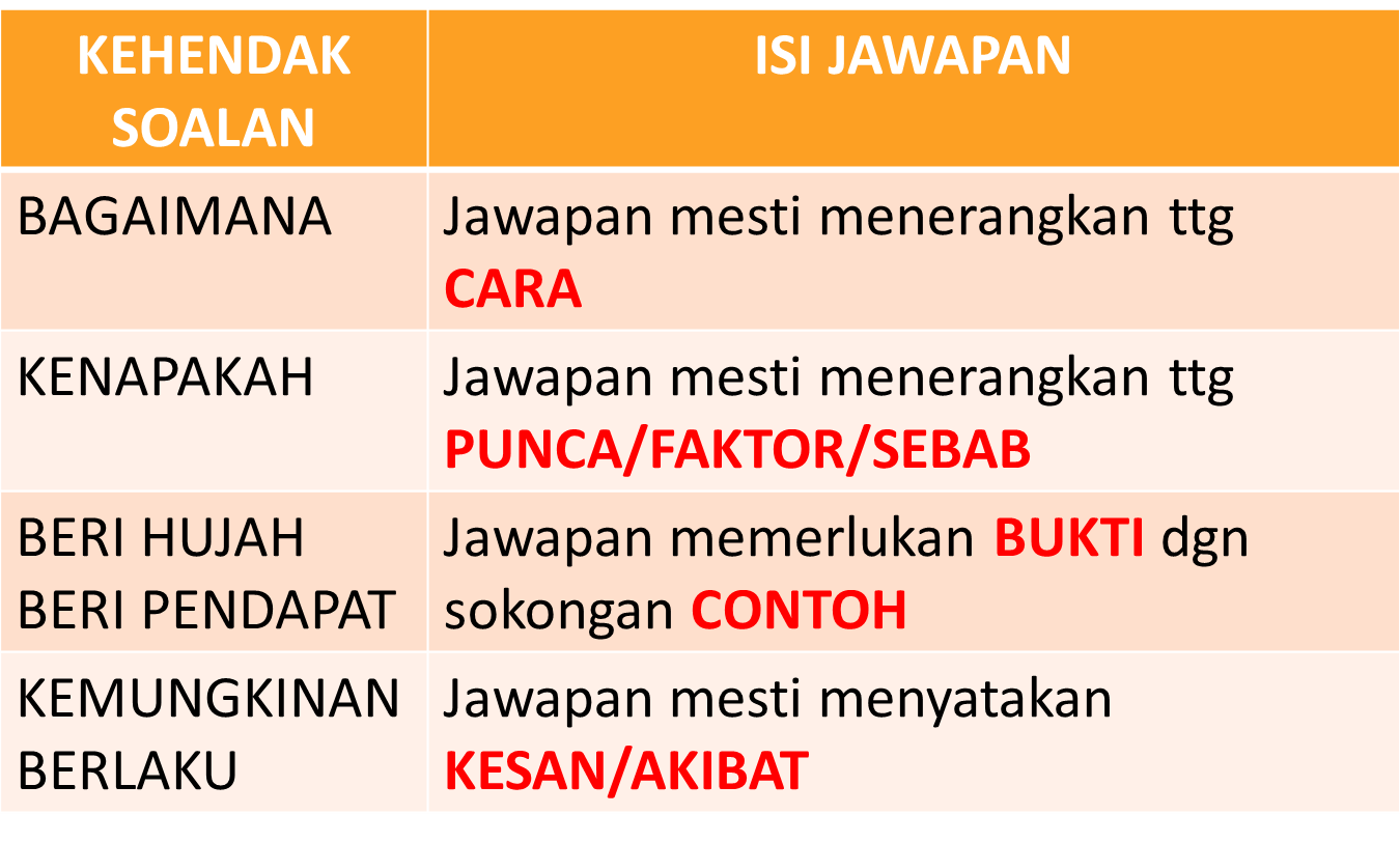 Pendidikan Islam SPM: TEKNIK MENJAWAB SOALAN KBAT 