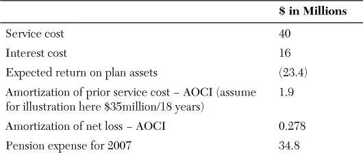 pension expensives 5.3