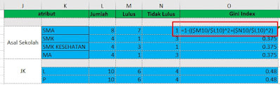 Rumus Gini Index Excel