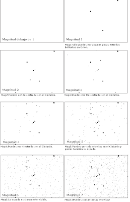 Magnitudes