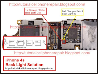 iPhone 4s Back Light Solution