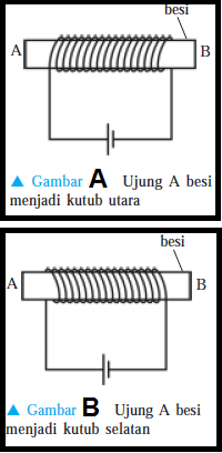 Cara Membuat Magnet dan Menghilangkan Sifat Magnet