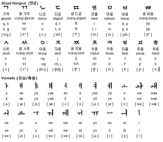 Belajar Bahasa Korea  Hangul  huruf korea  
