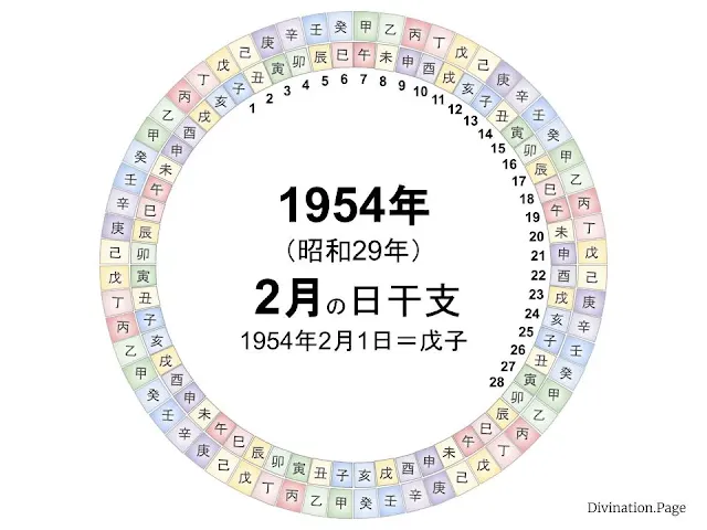 1954年（昭和29年）2月の日干支の図