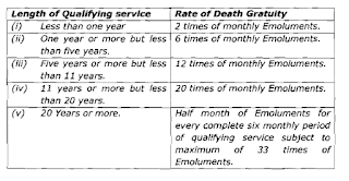 Jammu & Kashmir - Civil Services Regulations