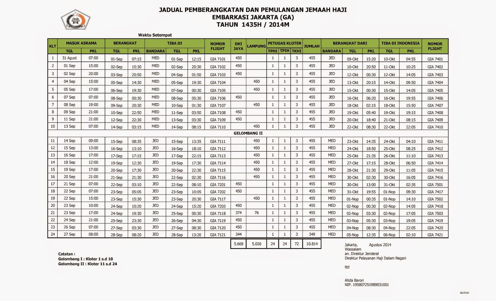 Jadwal Kepulangan Haji Asal Jakarta Tahun 2014  Info 