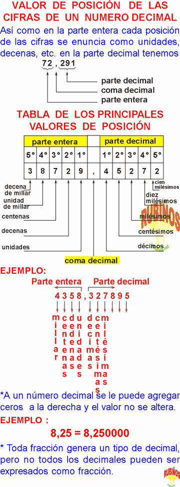 Valor Posicional En Los Decimales Ejemplos Resueltos De Matematica