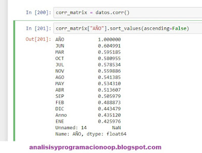 Buscando correlacciones con python