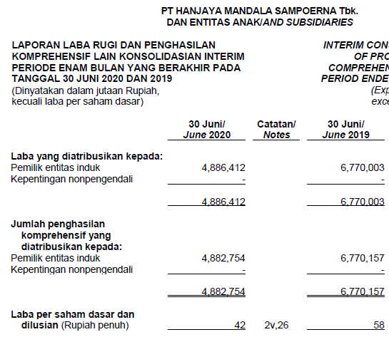 Laba bersih per saham HMSP kuartal 2 tahun 2020