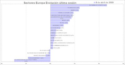 sectores europa