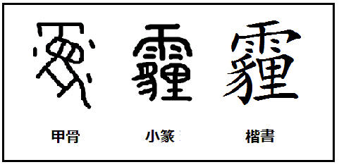 漢字考古学の道 漢字の由来と成り立ちから人間社会の歴史を遡る 黄砂を表す漢字 霾 つちふる 黄砂は雨や雪と同じように天から降ってくるものと古代人は考えた