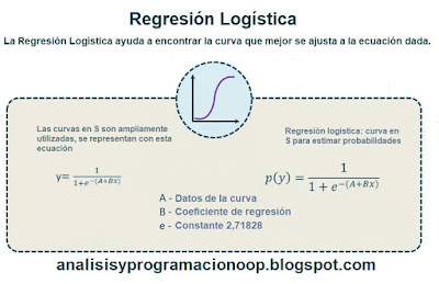 Regresión Logística para clasificadores de Machine Learning I: la curva de regresión logística.