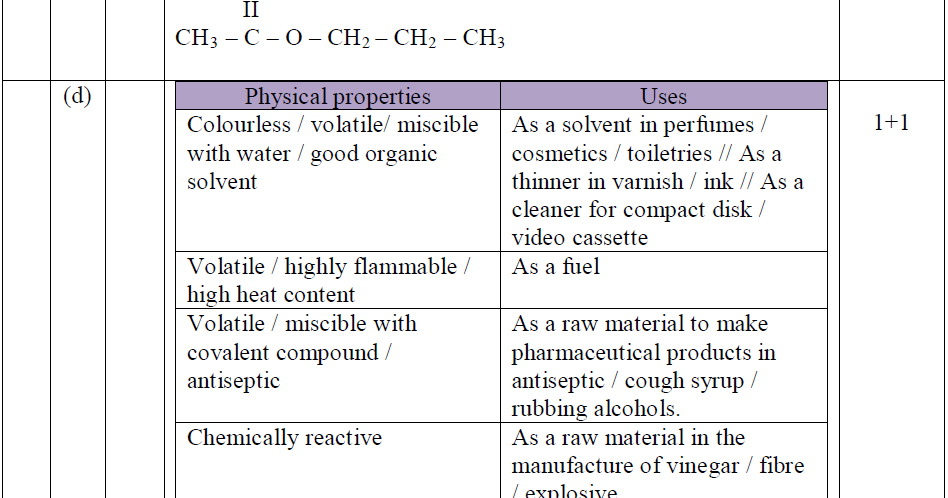 Bank Soalan Chemistry Form 4 - New Sample i