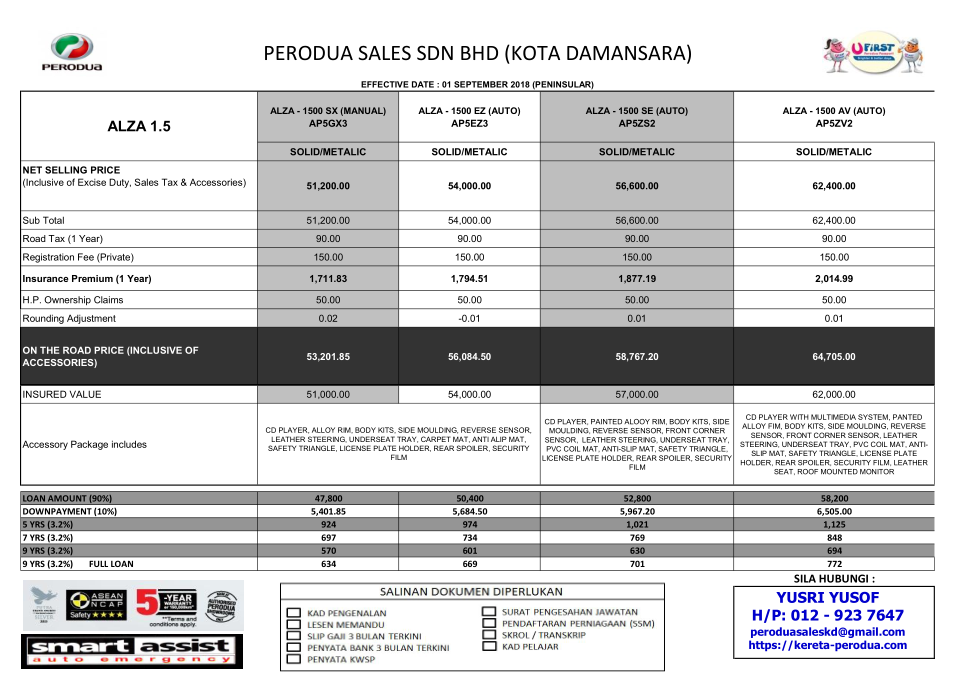 SENARAI HARGA KERETA PERODUA 2019 - PERODUA ARUZ , PERODUA 