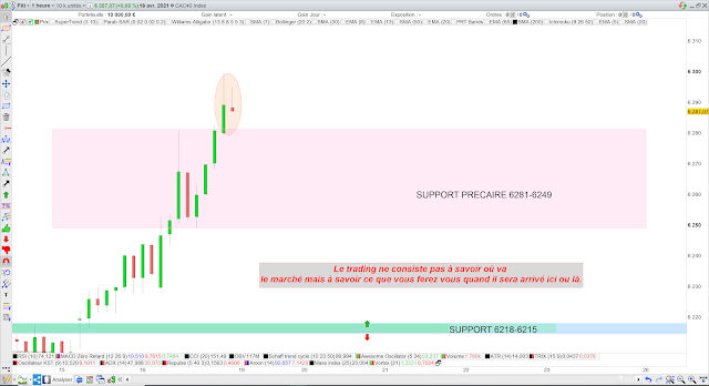 Trading cac40 19/04/21