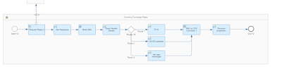 S/4HANA Cloud Applications Monitoring, SAP Cloud Integration, SAP HANA Exam Prep, SAP HANA Career, SAP HANA Skills, SAP HANA Jobs, SAP HANA Careers