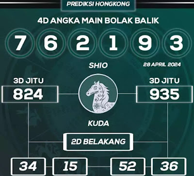 TOGEL KELUAR HONGKONG