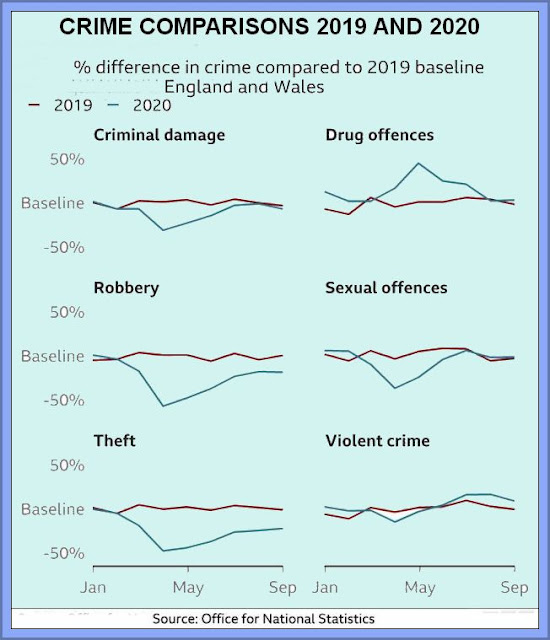 UK CRIME COMPARISONS 2019 AND 2020