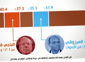 http://www.tunelyz.com/2014/11/election-day-november-23.html