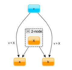 insert2node