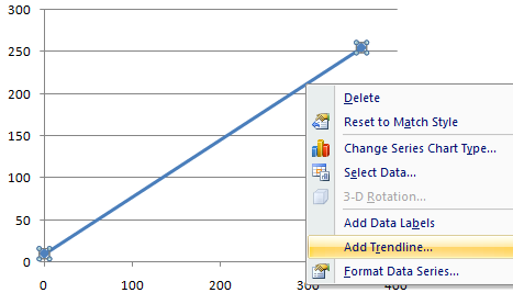 Trik Cara membuat grafik regresi linier di excel 2007 