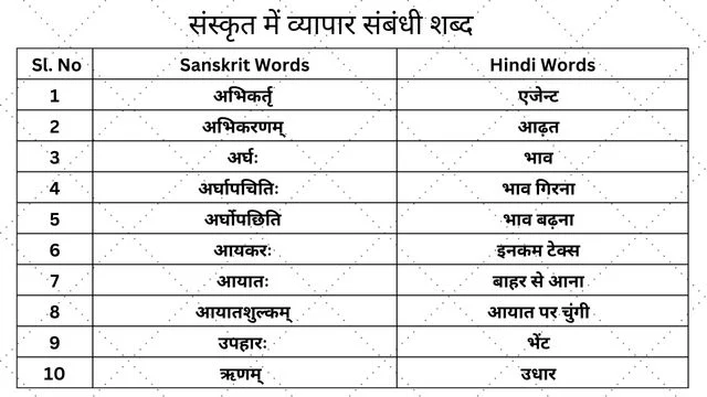 35 Business related words in Sanskrit